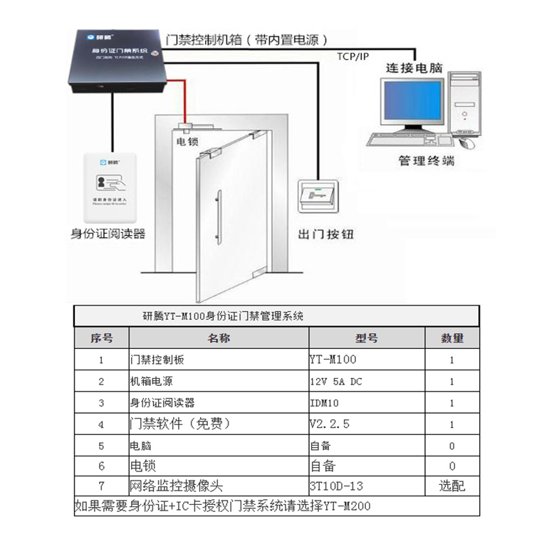 身份證門禁系統(tǒng)