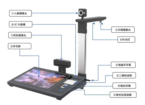 新生兒出生證人證核驗(yàn)終端